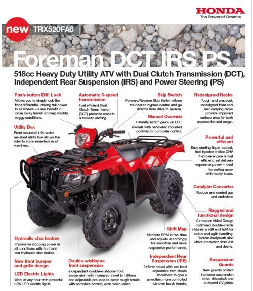 HONDA TRX 520 FA6